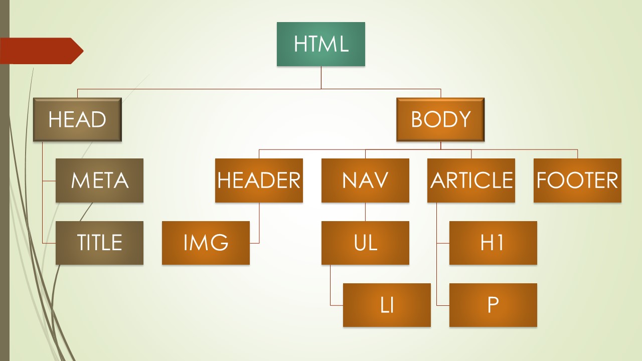 Arbol Jerarquico HTML